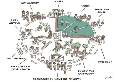 oxford 15 minute city plan.